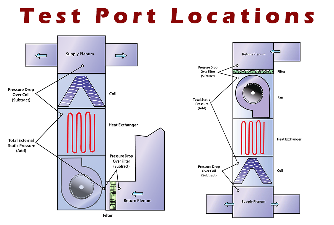 Static-Pressure-Test-20Locations_3